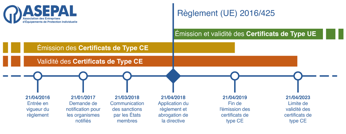 FR-Directiva-89686CEE