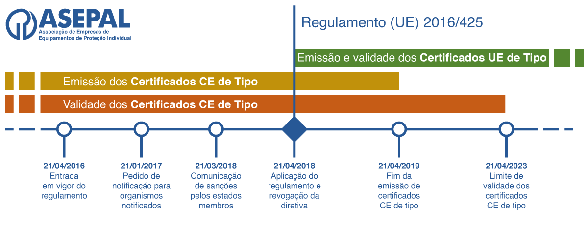 PT-Directiva-89686CEE